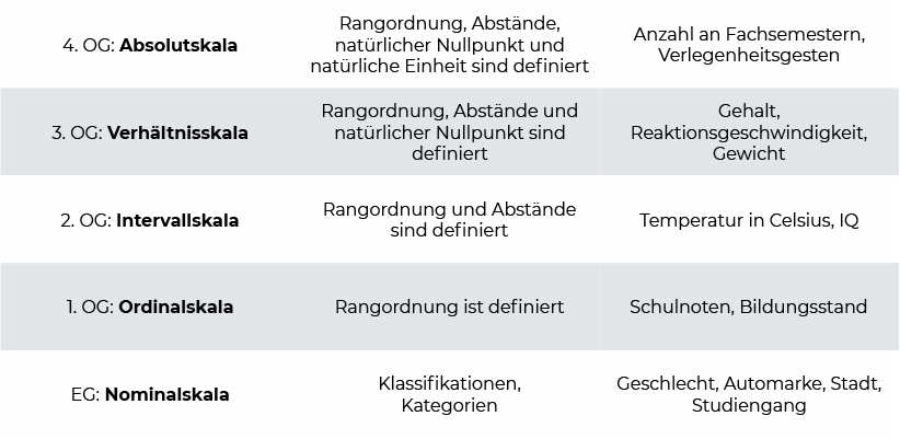 Üebersicht Skalenniveaus uebersicht-skalenniveaus