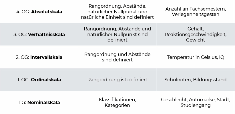 uebersicht-skalenniveaus