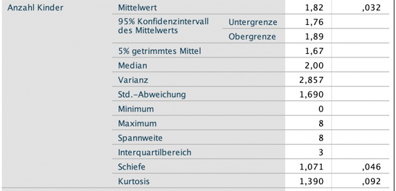 anzahl-kinder-spss