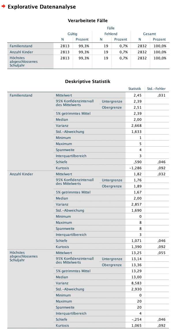 explorative-datenanalyse-spss