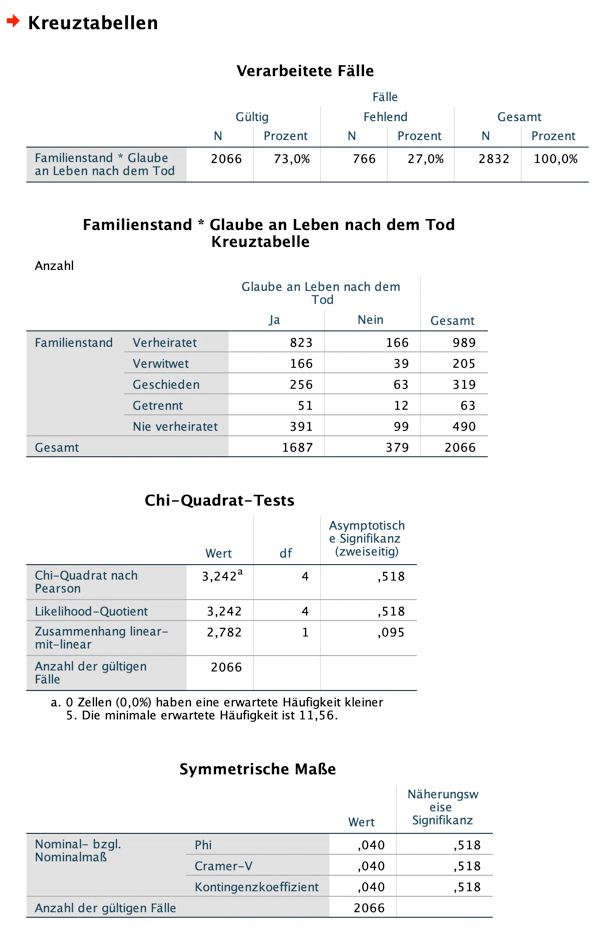 kreuztabellen-spss