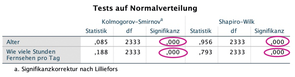 Test auf Normalverteilung SPSS test-normalverteilung-spss
