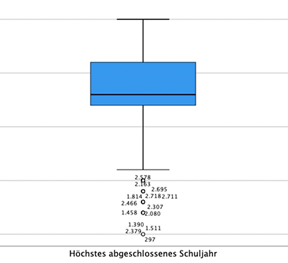 boxplot-schuljahr