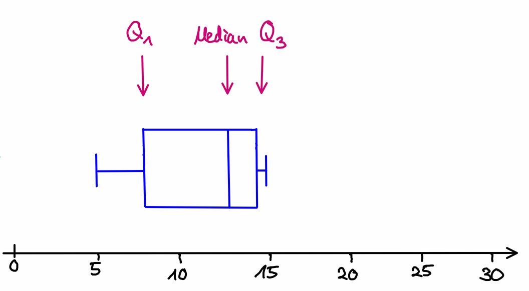 boxplot