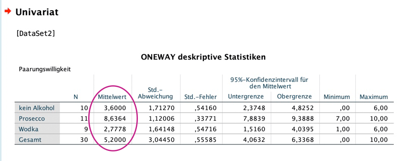 deskriptivstatistik-einfaktorielle-anova