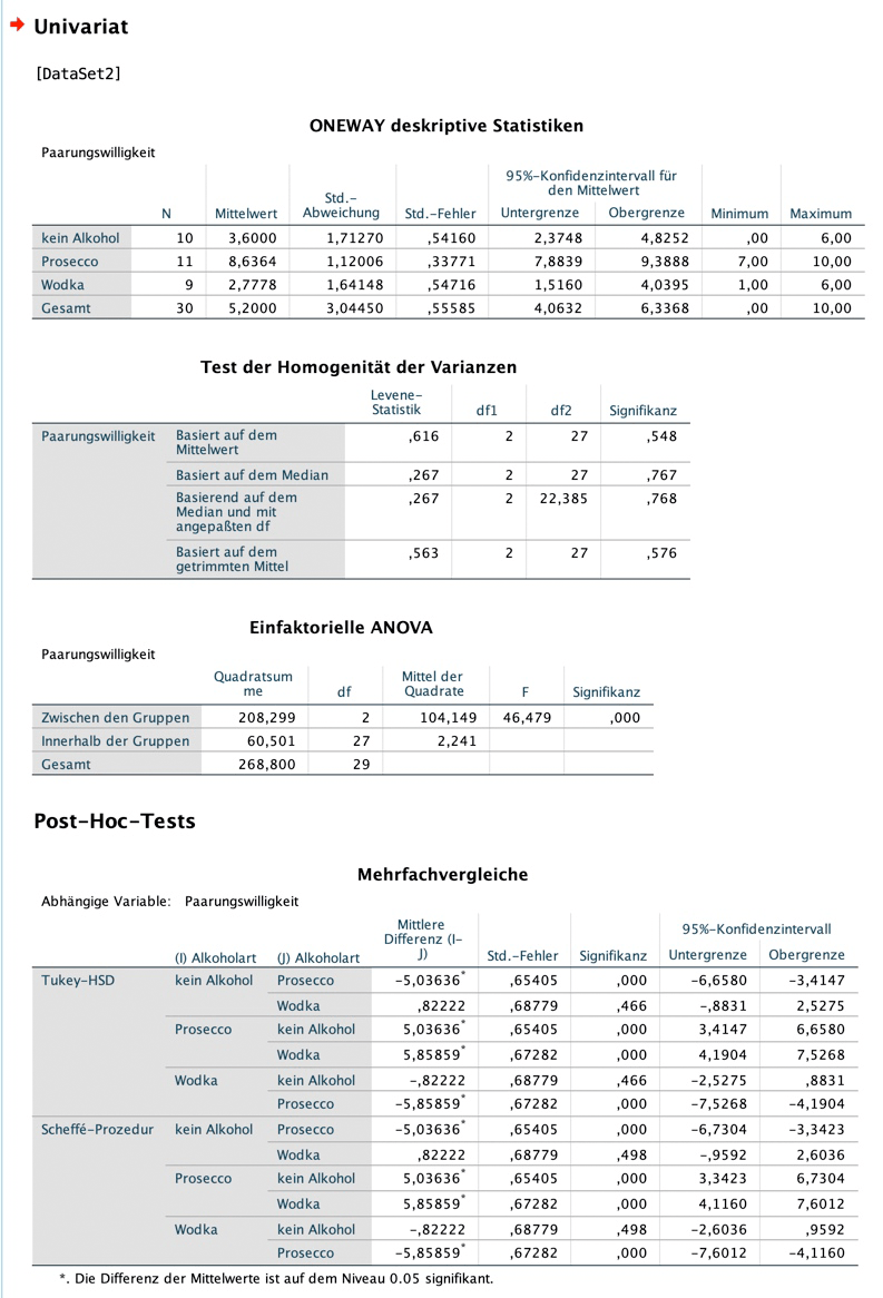 spss-output-einfaktorielle-ANOVA