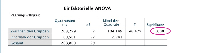 f-test-einfaktorielle-anova