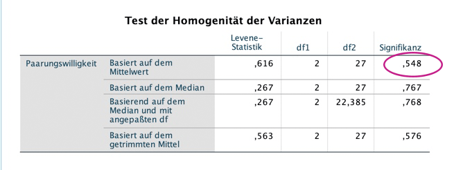 levene-test