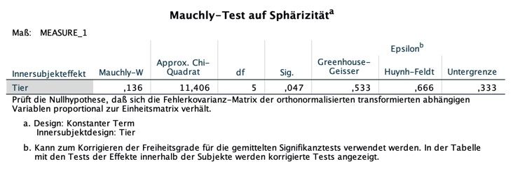 mauchly-test