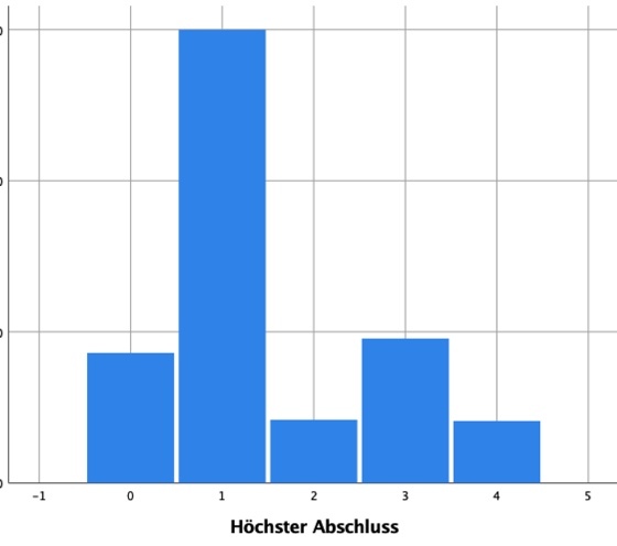 zaehldichte-wahrscheinlichkeitsfunktion