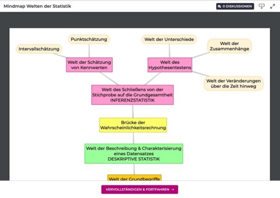 welten-der-statistik