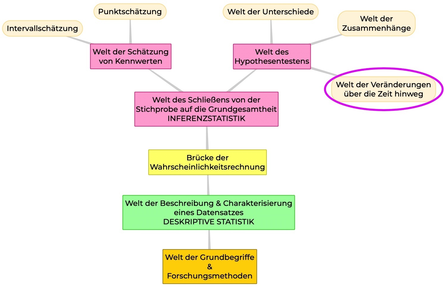Methodenwahl Veränderungen methodenwahl-veränderungen
