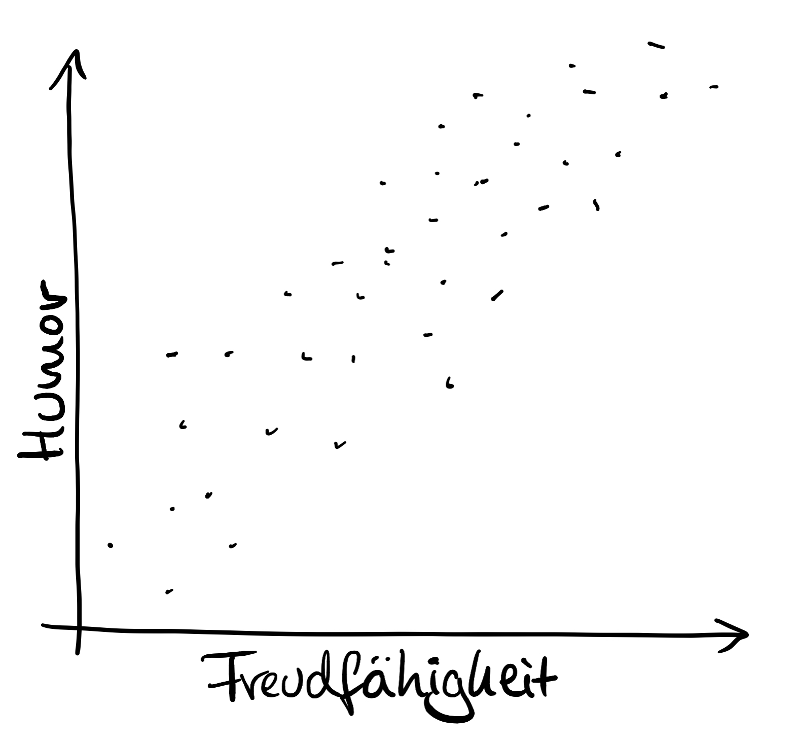 einfache-lineare-regression-beispiel