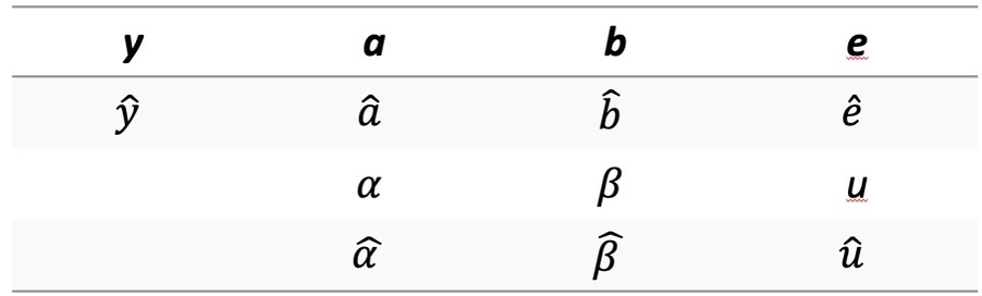 bezeichnungen-lineare-regression