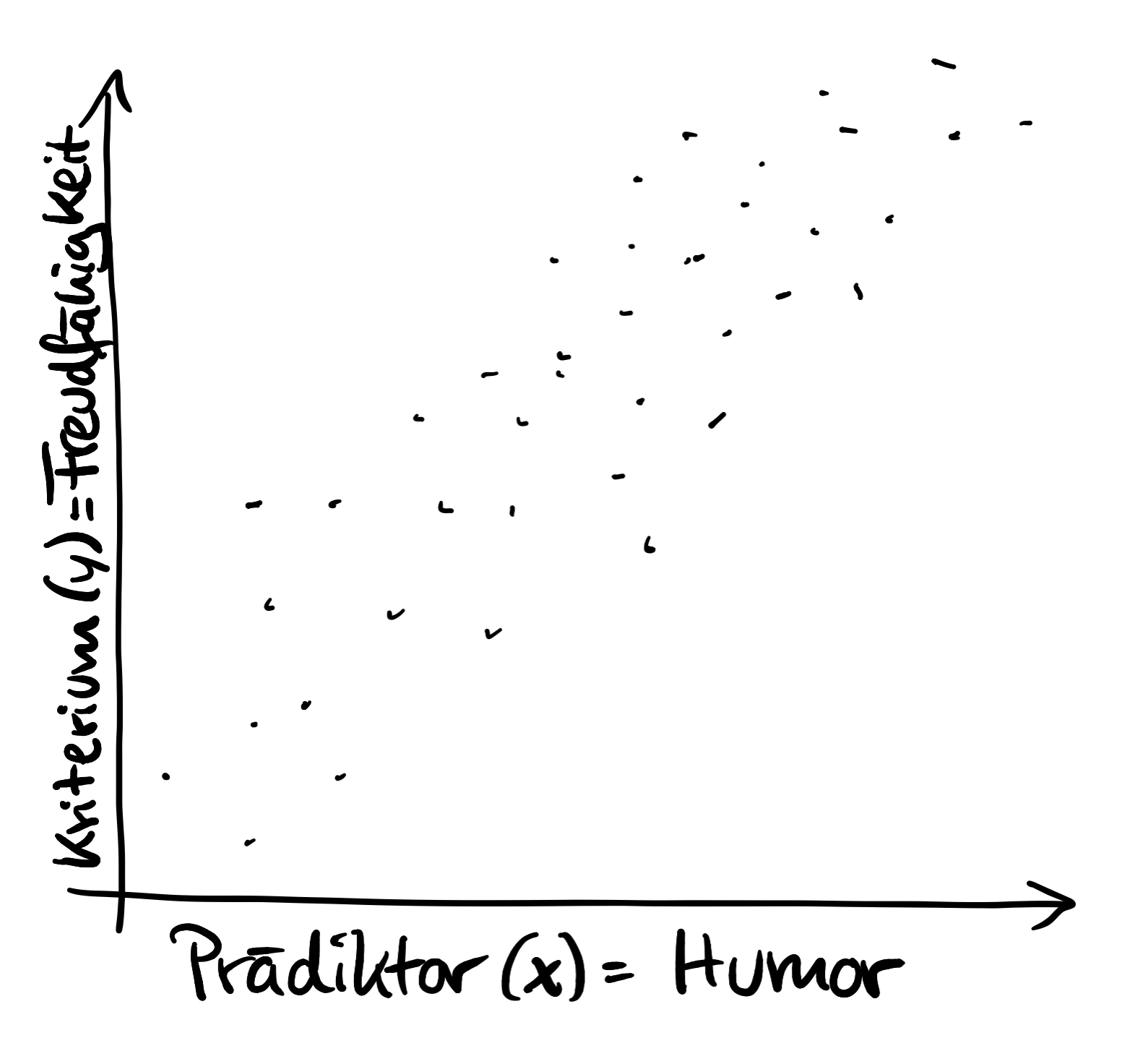 einfache-regression-zuordnung-prädiktor